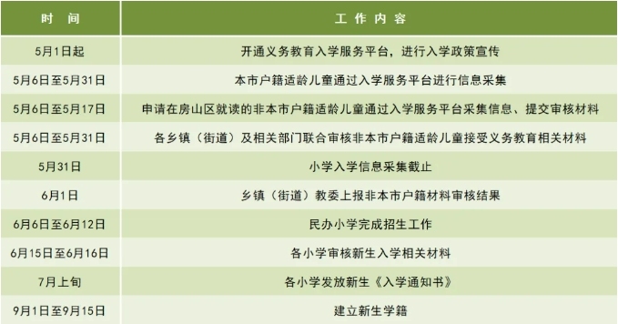 2024年房山区人口_房山区卫健委举办2024年人口与家庭发展暨家庭健康师资培训