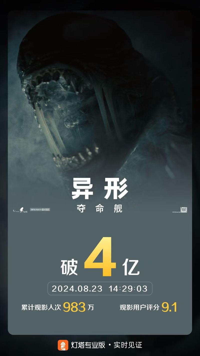 《异形：夺命舰》票房破4亿，进入往年暑期档票房前五 — 新京报