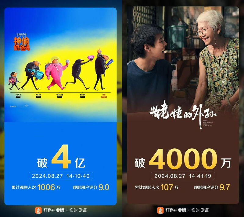 《神偷奶爸4》票房破4亿，《姥姥的外孙》票房突破4000万 — 新京报