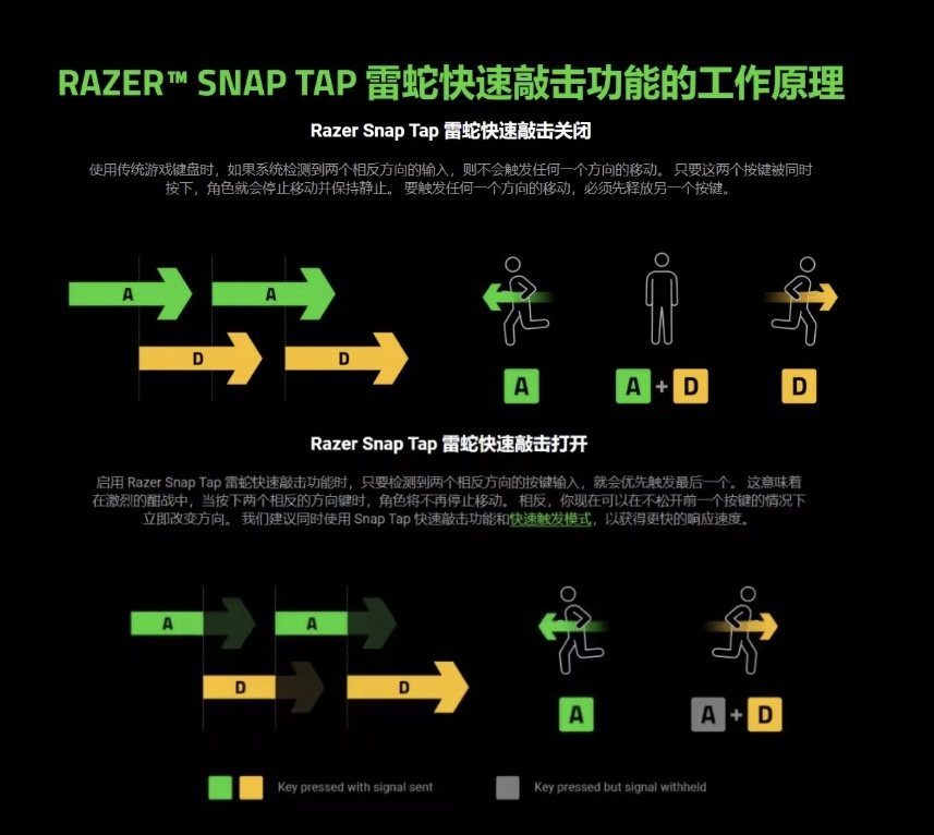 具？电竞赛场不能有公平漏洞PG电子键盘成投机取巧工