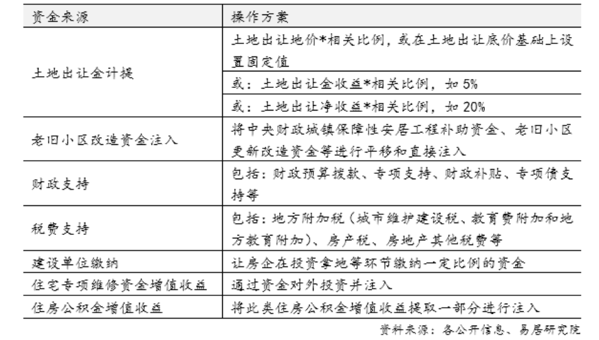 房屋何以养老②｜房屋养老金公共账户开源：天津试挂钩土地出让金