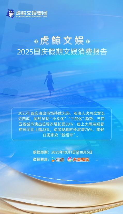 虎鲸娱乐宣告国庆娱乐破费陈说：沐日“大屏化”成新趋向 — 新京报