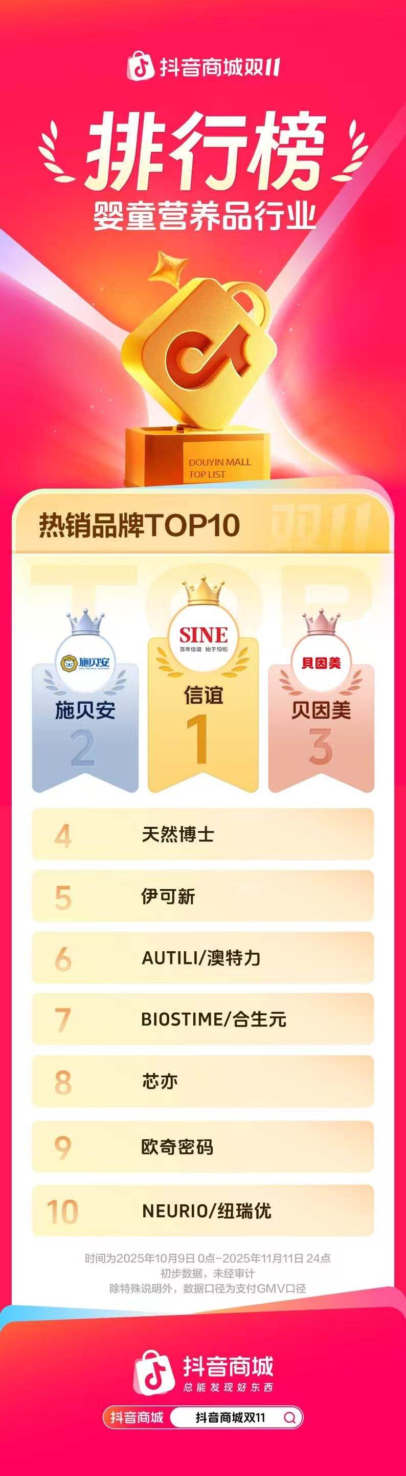 贝因美拓展母婴营养品赛道，“小红条”迷信补钙获威信招供 — 新京报