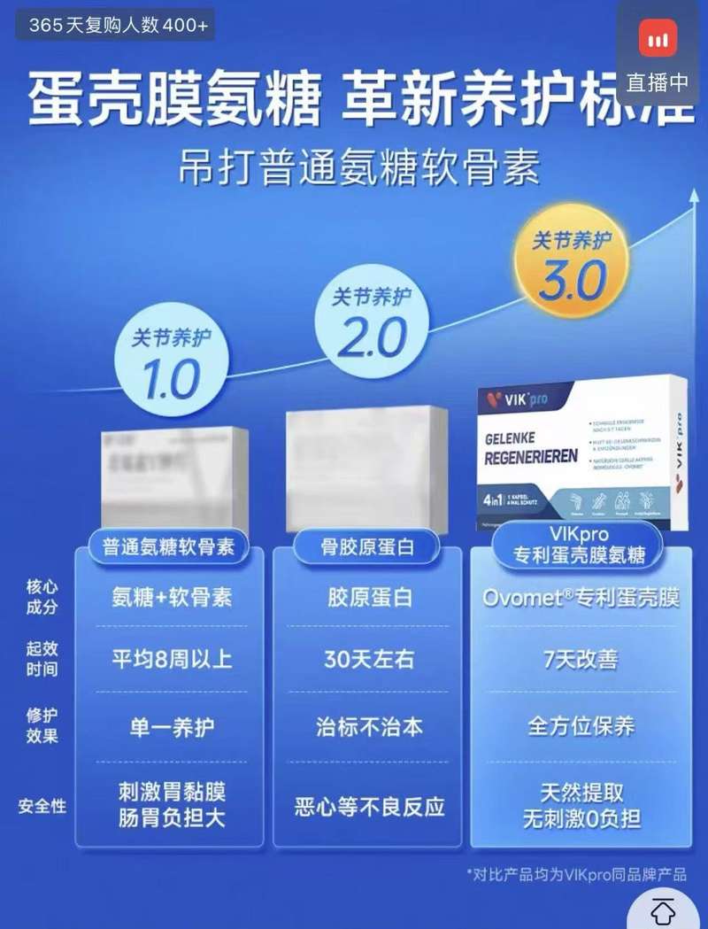 “进口蛋壳膜氨糖”张扬乱象审核：称可辅助软骨修复、再生 — 新京报