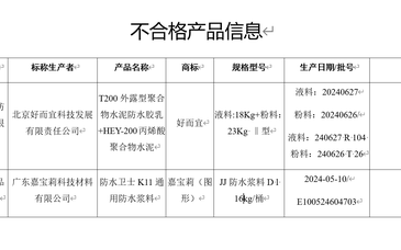北京市市場監(jiān)管局通報2批次不合格防水涂料，涉及好而宜、嘉寶莉
