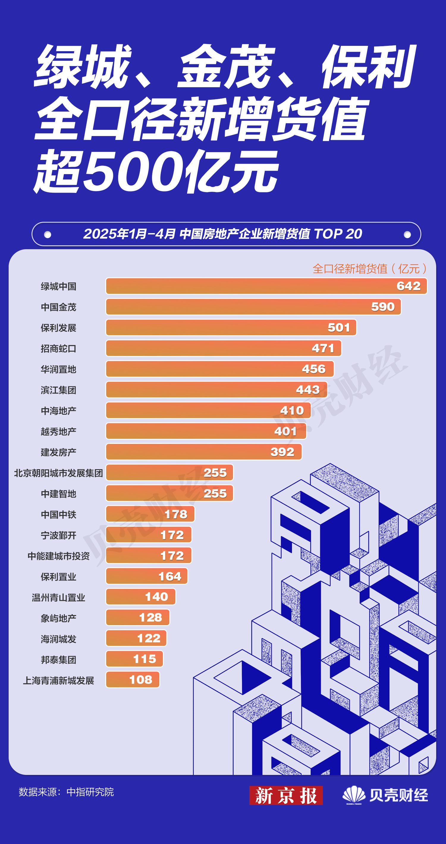 房地产地图｜1