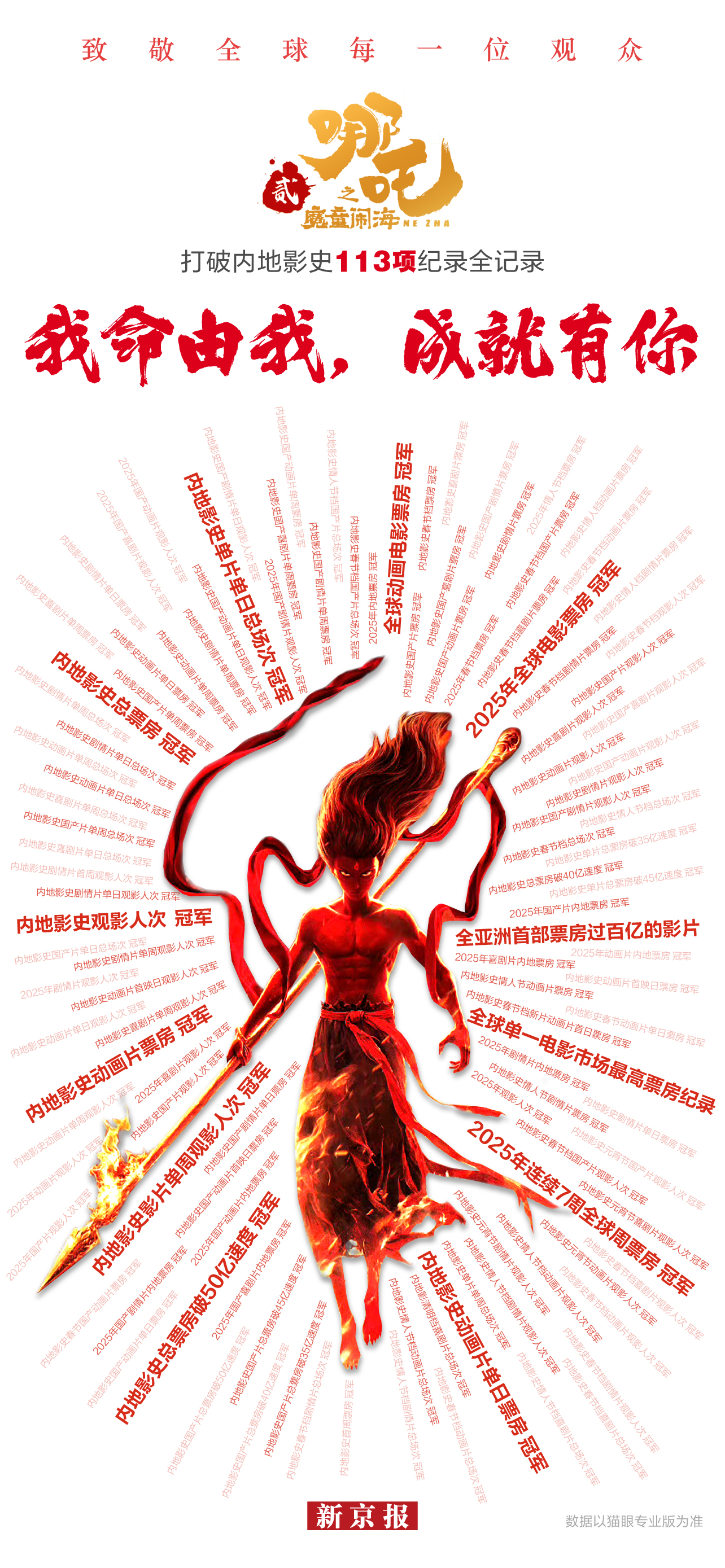  Nezha 2113ʱʼǣ3.24ڹһйӰ - 