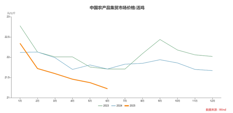 透視半年報｜立華股份增收不增利，呈現(xiàn)“豬進雞守”格局 — 新京報