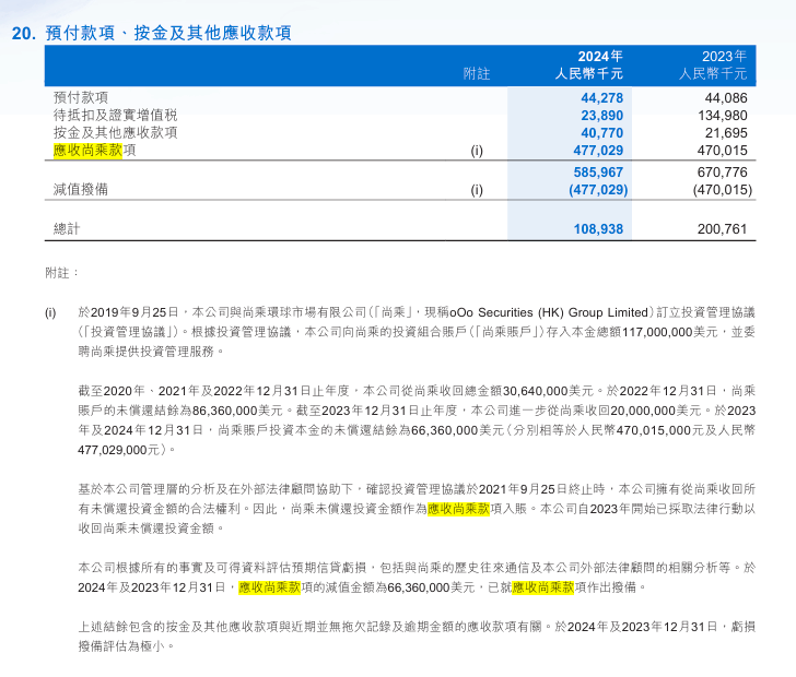 IPO的筹款活动转向管理财务！判刑福洪·汉林（