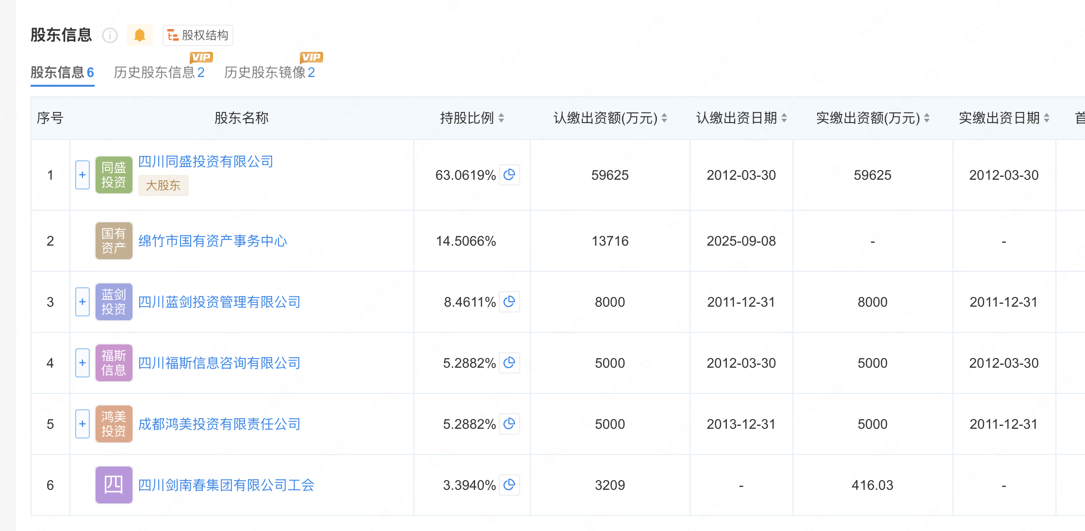 经过20多年的国家所有权成为第二股东，江南的指