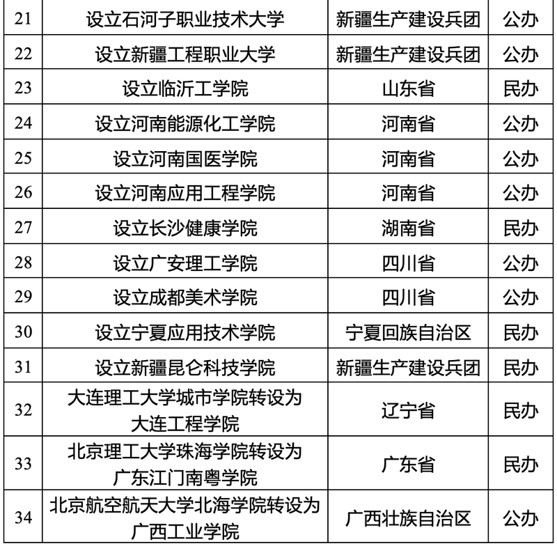 網友建議減少演唱會多辦體育賽事，安徽省體育局回應