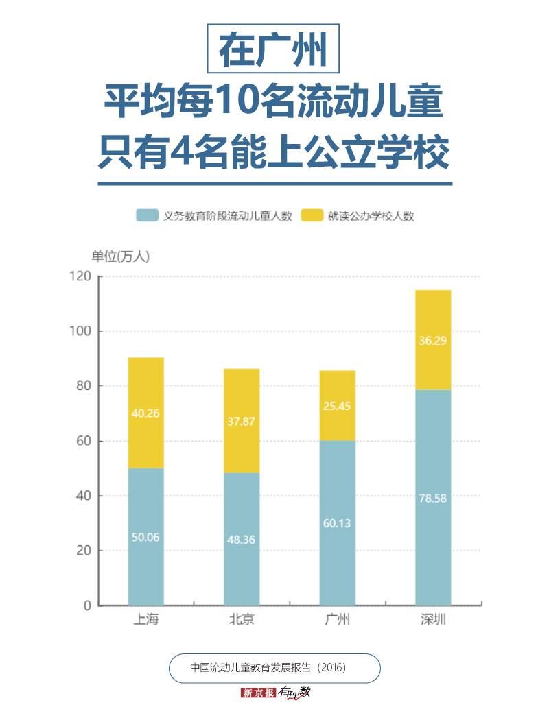 流动人口现状_山东流动人口现状 特征及就业问题分析(2)