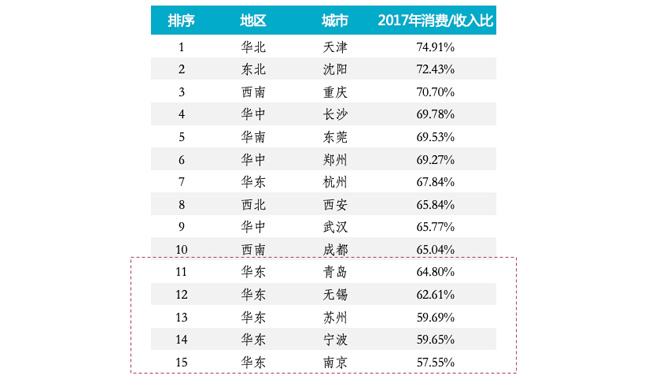 山盆镇人口姓氏排名_...建商品住宅成交排行榜出炉(2)