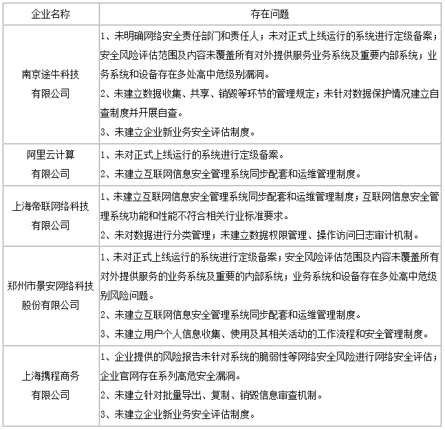 途牛、郑州景安等7家电信企业被工信部责令整改