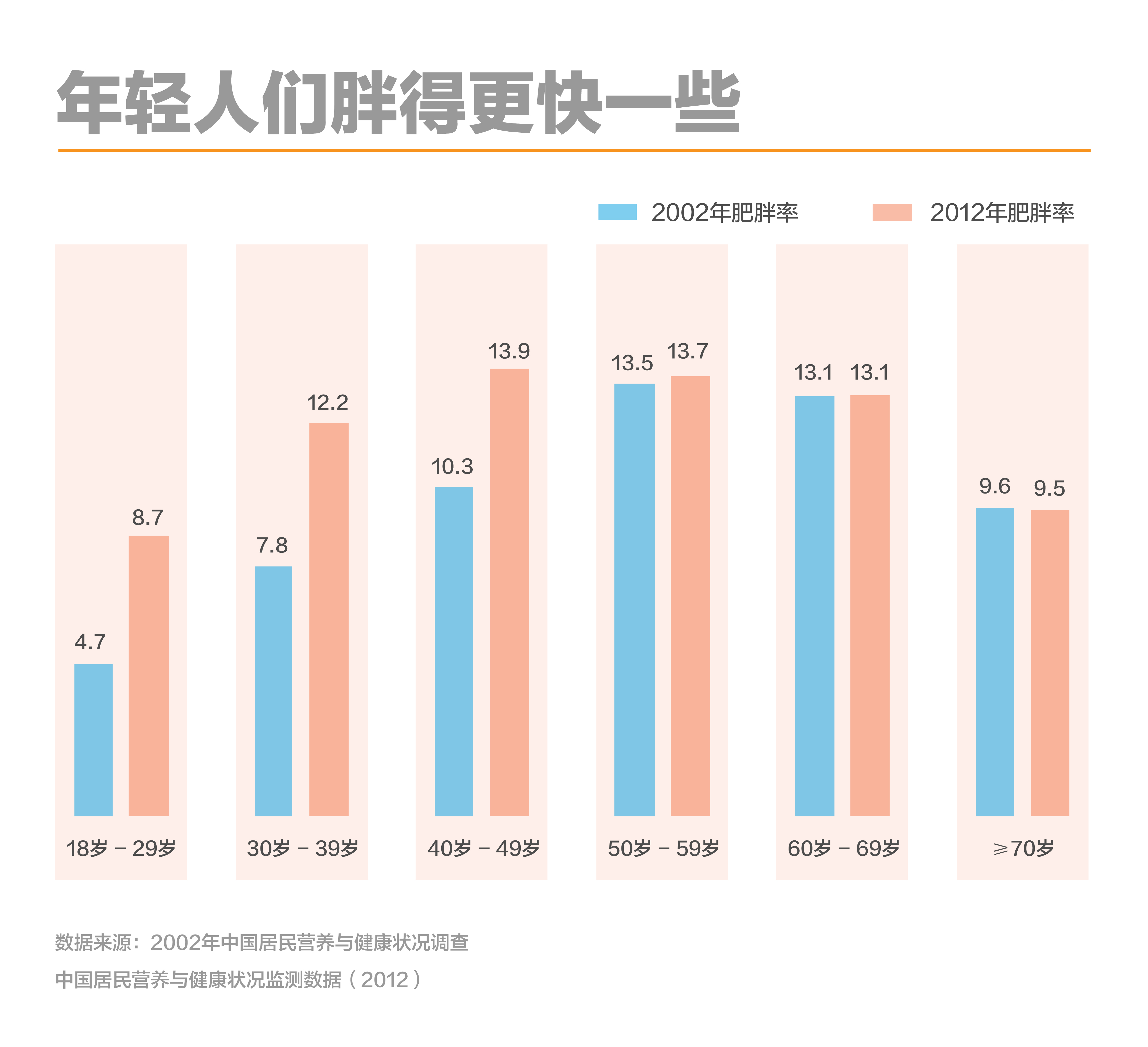 肥胖人群2017图片