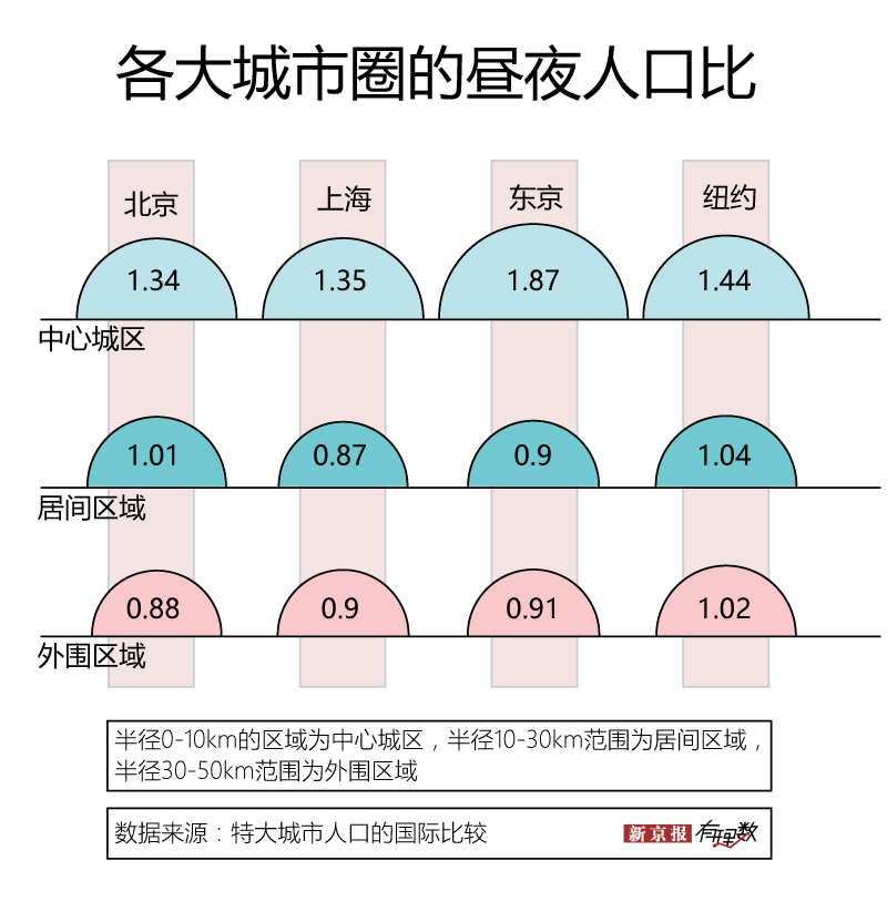 2018市辖区常住人口_市辖区5区,常住人口224.5万,全部都是人口尽流入 -广西2018统(2)