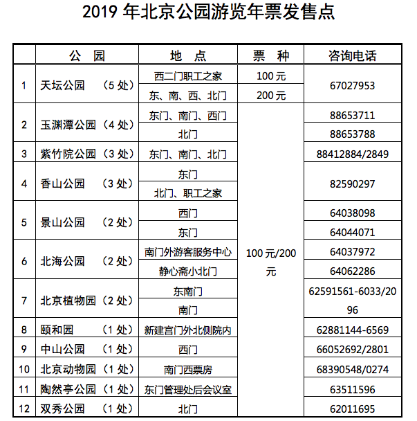2019年北京公园年票周六起发售  市民可到4处“常年发售处”购票