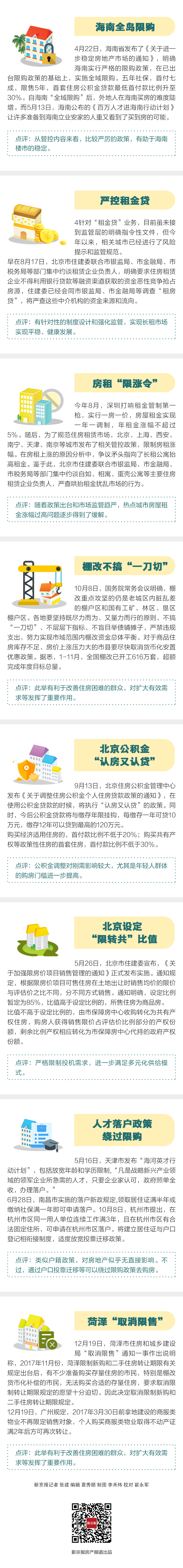 2018全国房产调控政策超400次