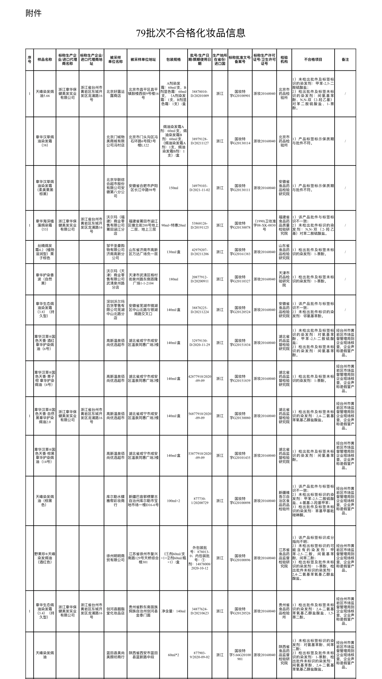 图片来源 国家药品监督管理局官网截图 校对 李立军