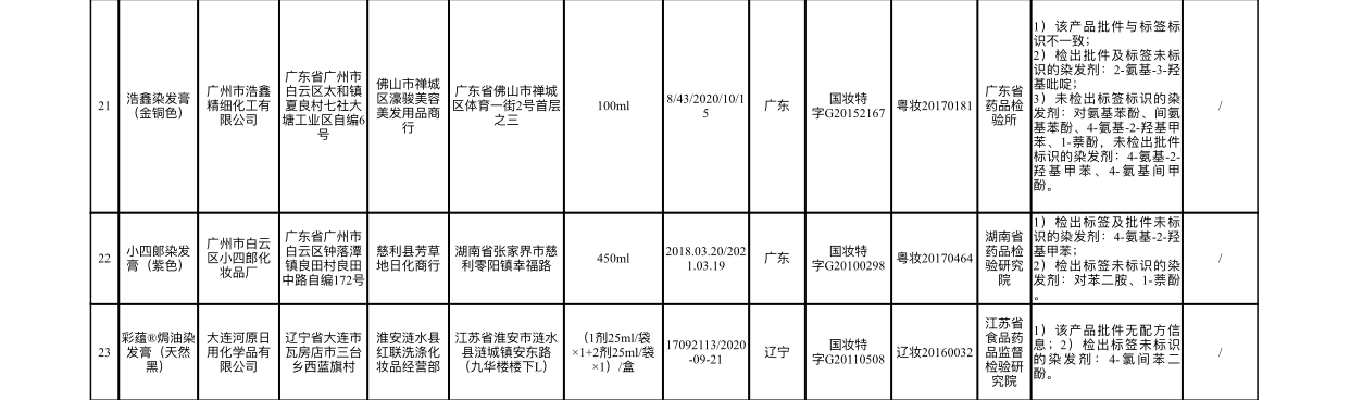 图片来源 国家药品监督管理局官网截图 校对 李立军