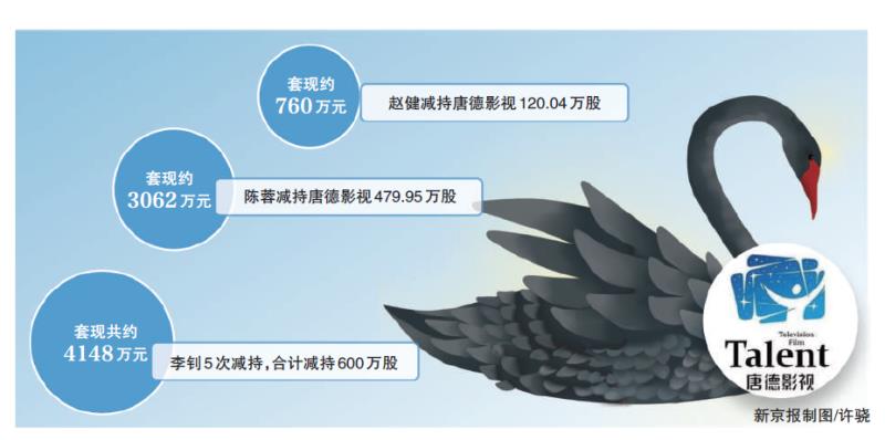 ���ֱ���֣��Խ�����ǰ�޵ȹɶ�����