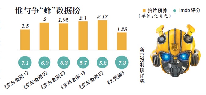 新京报记者 周慧晓婉 编辑 黄嘉龄 校对 赵琳 图片来自网络