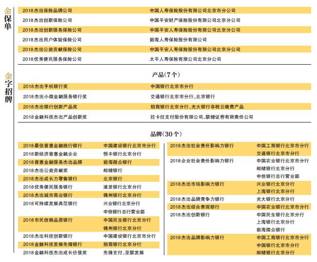 2019經濟年度評選_...來 政發聲 新經濟企業行政年度評選本周三啟動報名