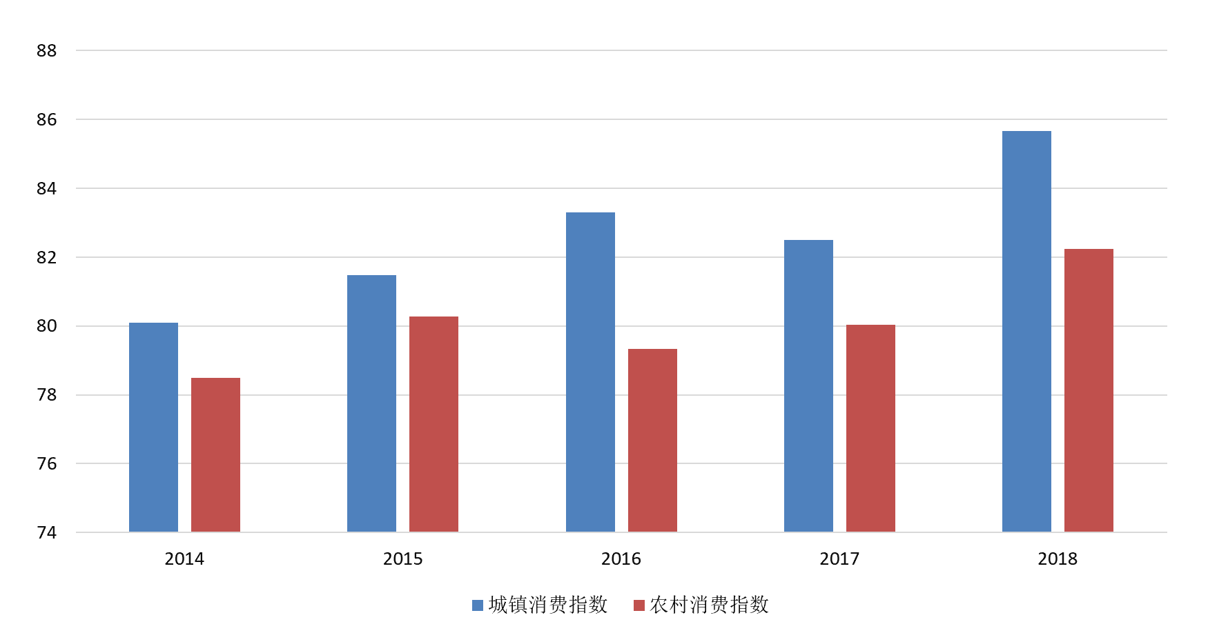 中国gdp发展动画视频_文创产业占GDP比重逐年增加 电视剧发展走在最前端(3)