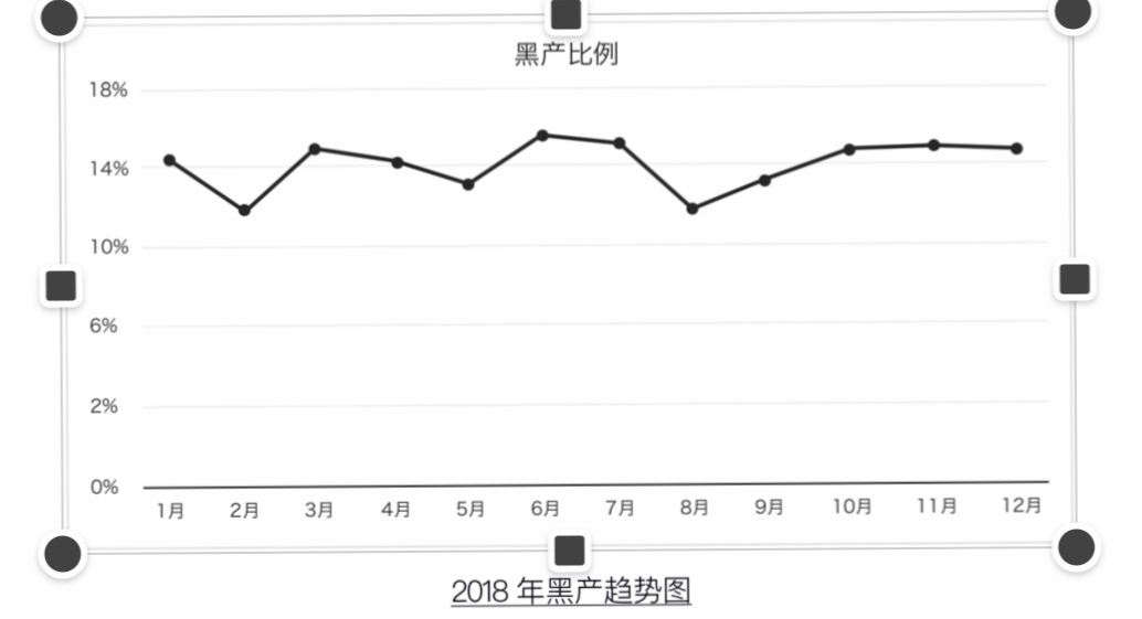 谁在薅羊毛？腾讯灯塔、秒针系统白皮书剖析广告行业黑产