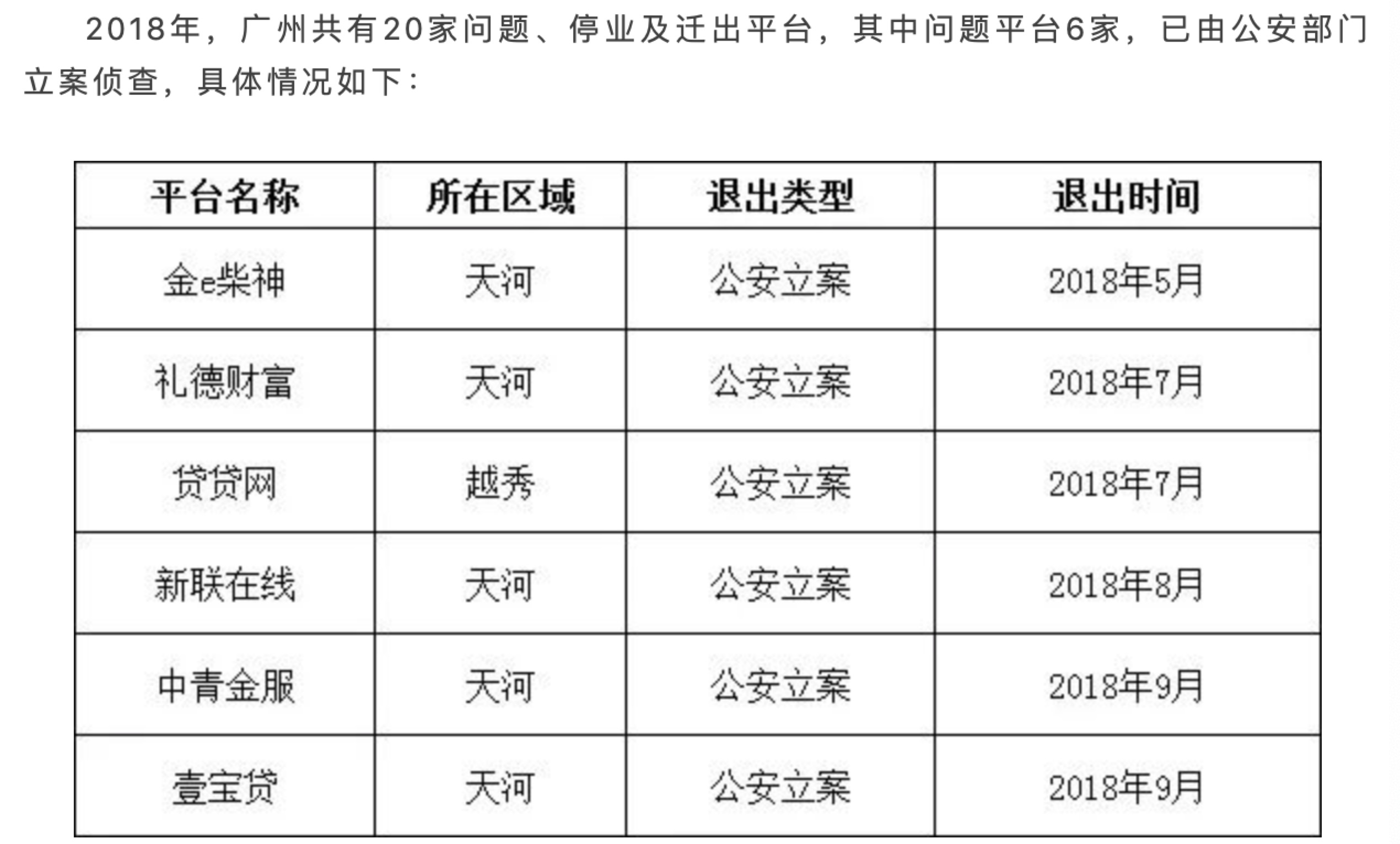 广州互金协会：去年末广州正常运营网贷平台为44家