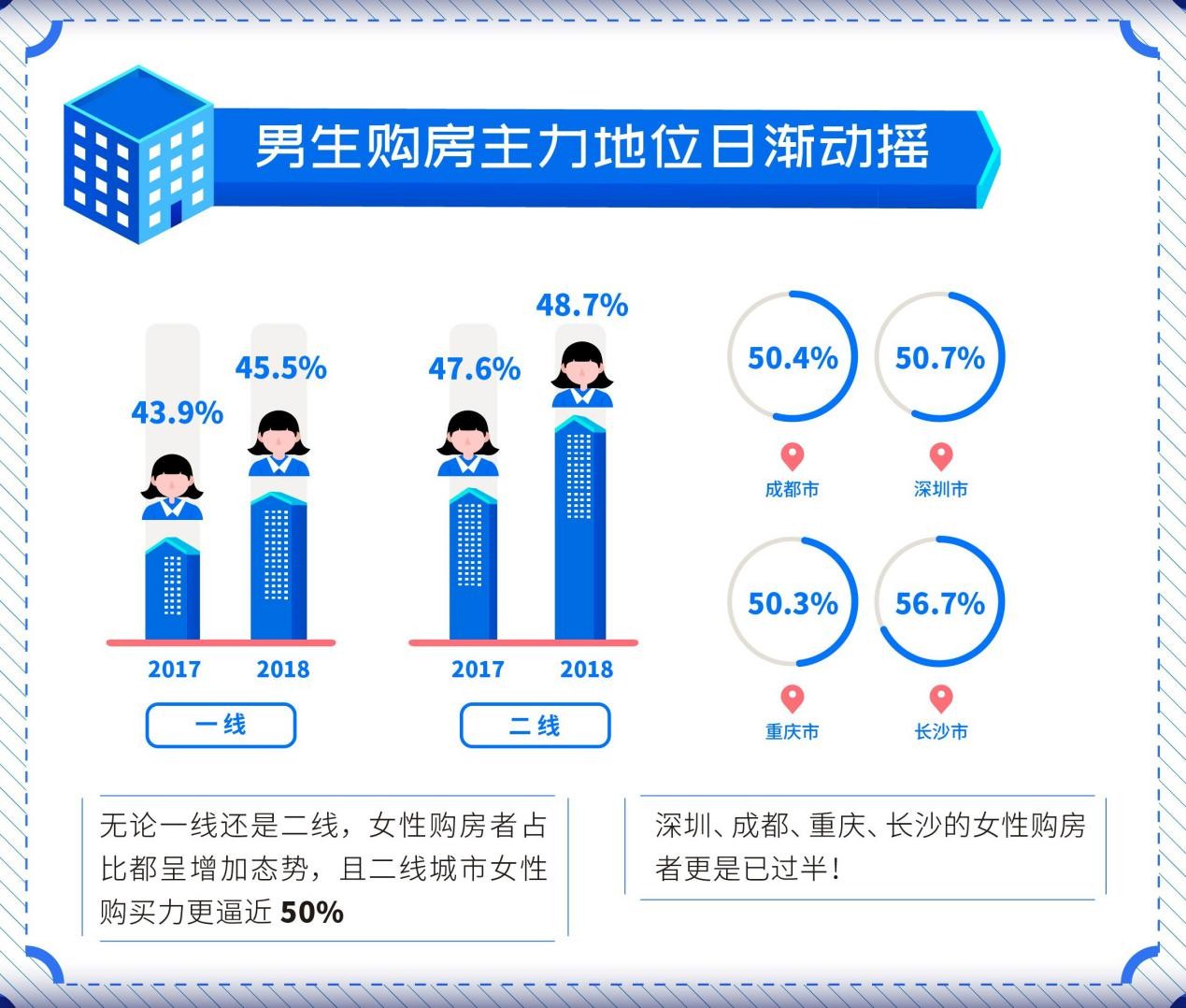 2019年重庆常住人口_2019重庆忠县卫生事业单位招聘124人职位分析(3)