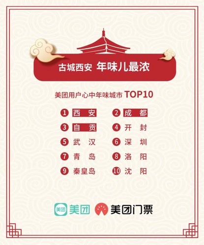 今年春节去哪儿？花灯庙会热度同比增长94%