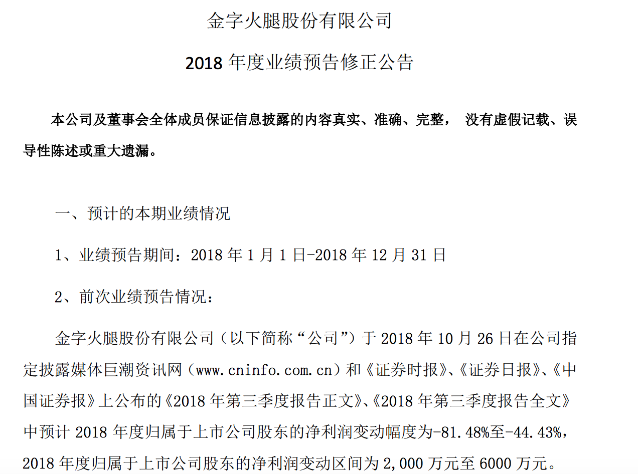 受中钰资本亏损严重等方面影响 金字火腿净利预计下滑超九成