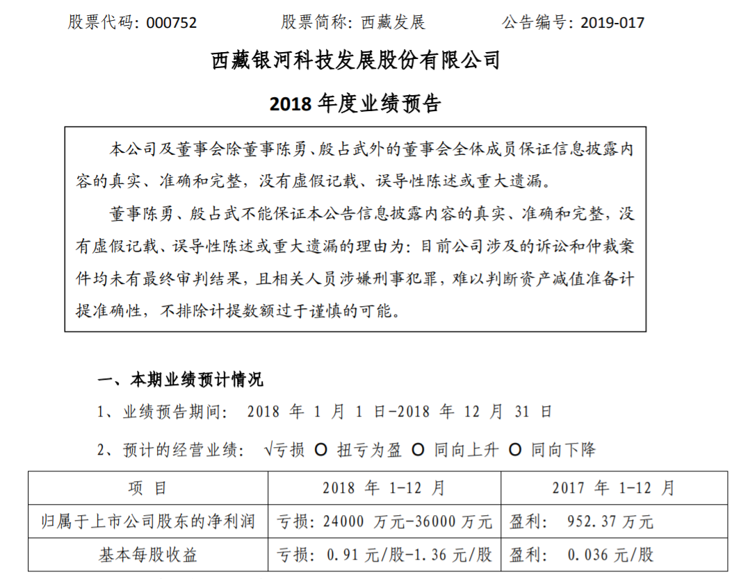 银河科技布业绩预告  显示2018年预计亏损超2.4亿