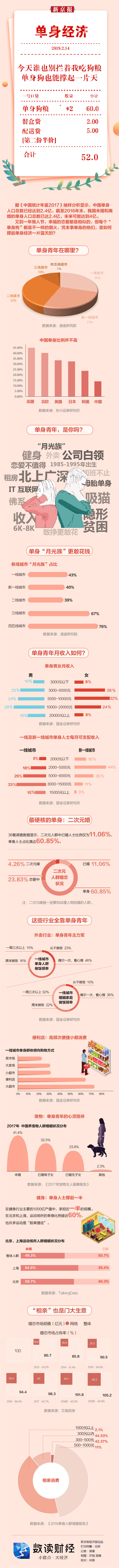 �������ã�������̸���� ��ҪΪ���ù�������