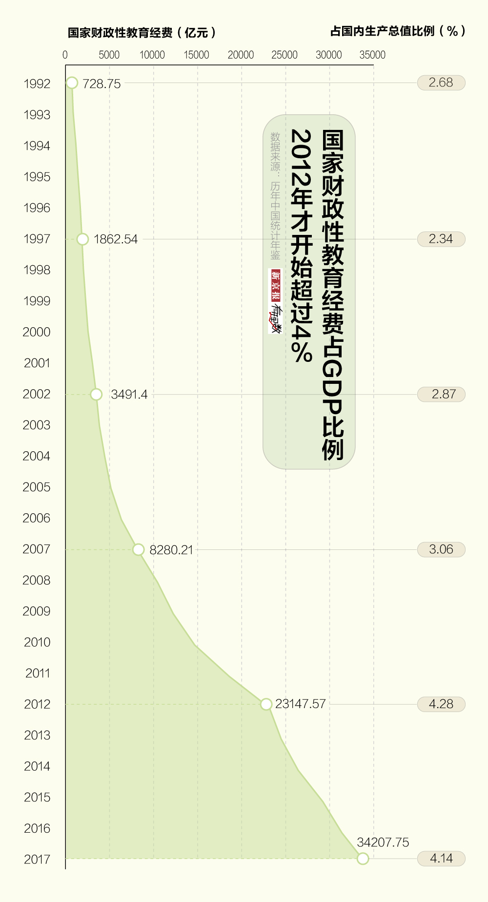 我国教育占gdp比重_中国制造业占gdp比重