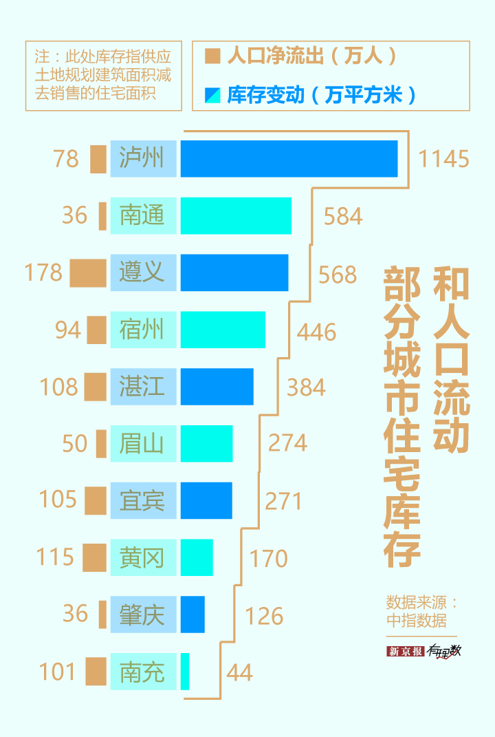 犍为县2019年人口数_信息公开 犍为县人民政府(2)