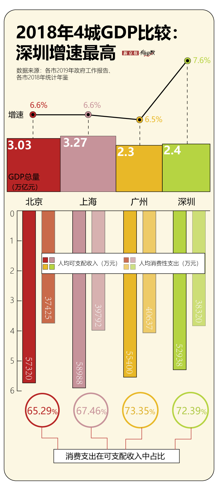 北上广深常住人口_中新经纬 卖掉北上广深能买下整个美国,卖掉新一线能买半