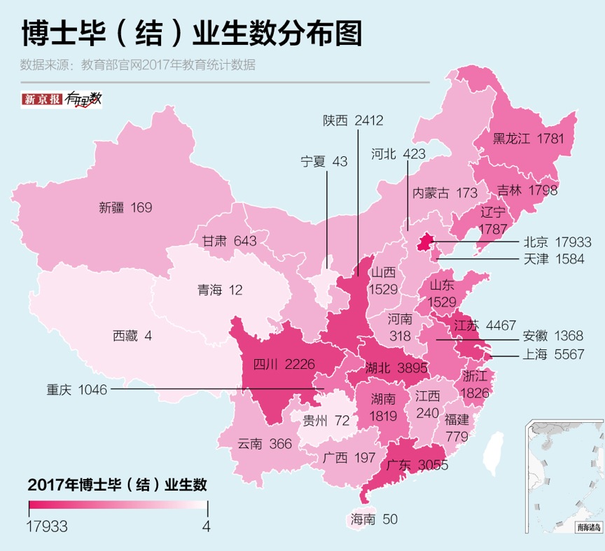 北京大學,清華大學的過半博士畢業生都留在了北京工作,上海交通大學有