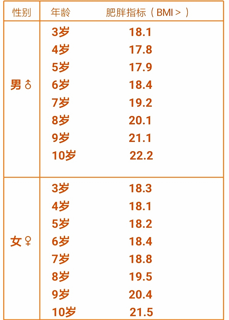 大橋和也 体重