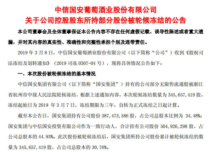 新京报讯(记者 郭铁)3月8日,中信国安葡萄酒业股份有限公司(下称“中葡股份”)发布公告称,其控股股东中信国安集团(下称“国安集团”)持有的上市公司超3亿股被轮候冻结,占公司总股本的30.76%。