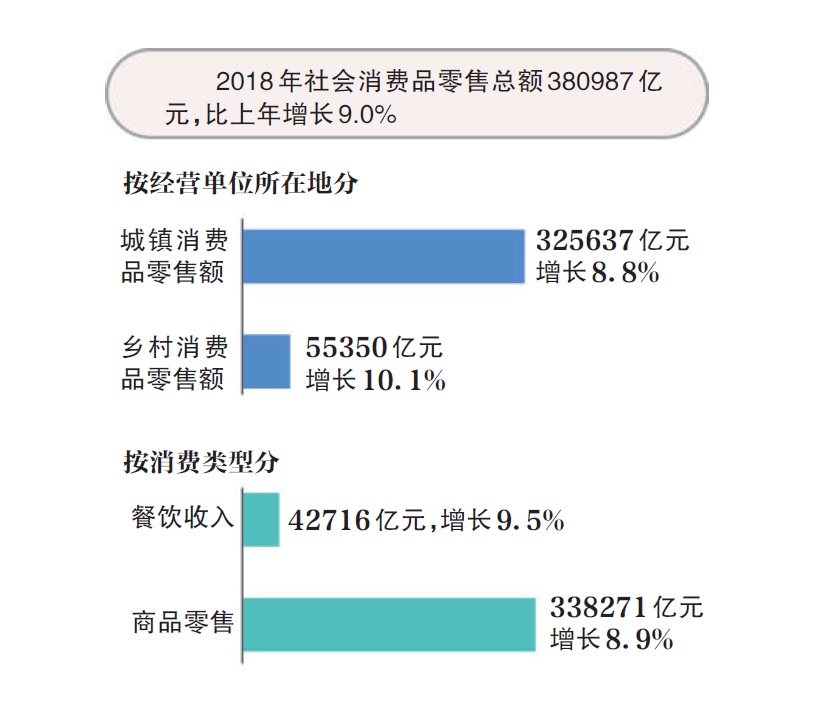 寻找促进消费新机遇 张近东：农村市场的消费潜力巨大