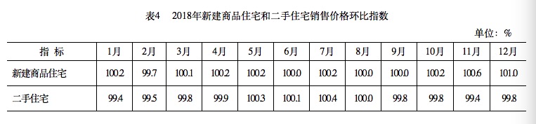 北京市统计局、国家统计局北京调查总队供图