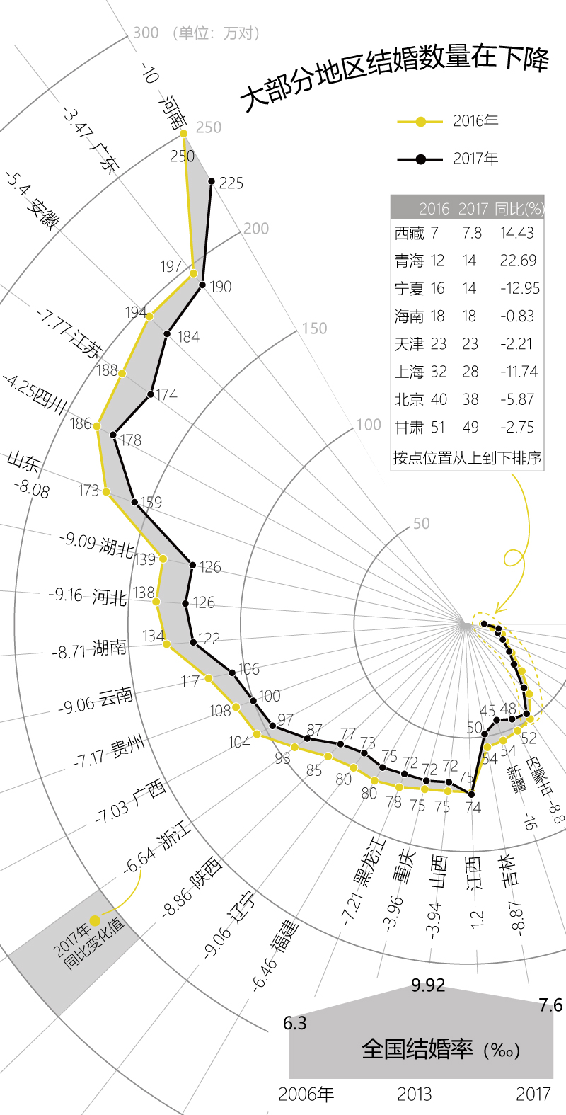 2018年中国人口出生率_中国人口出生率曲线图(2)