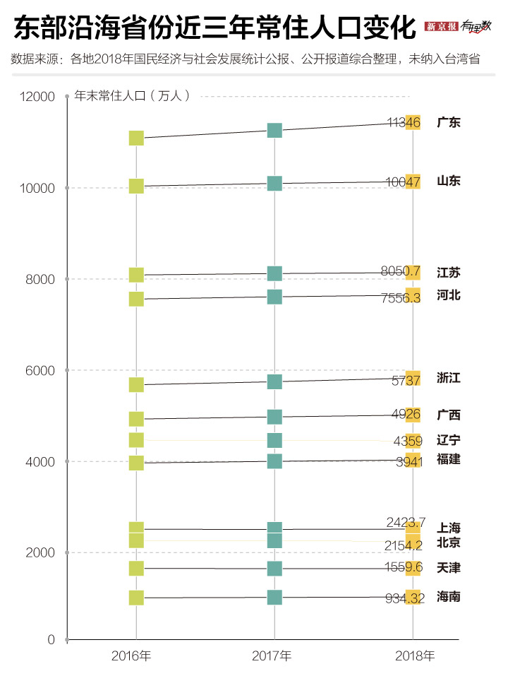 2018年人口普查数据_2018年中国人口总数 人口出生率和人口净增数