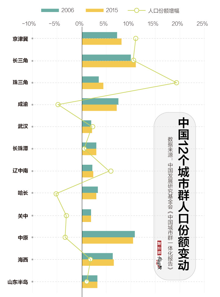 中国人口过亿省份_中国人口最多的省份,广东省为人口唯一过亿省份 1.04亿(2)