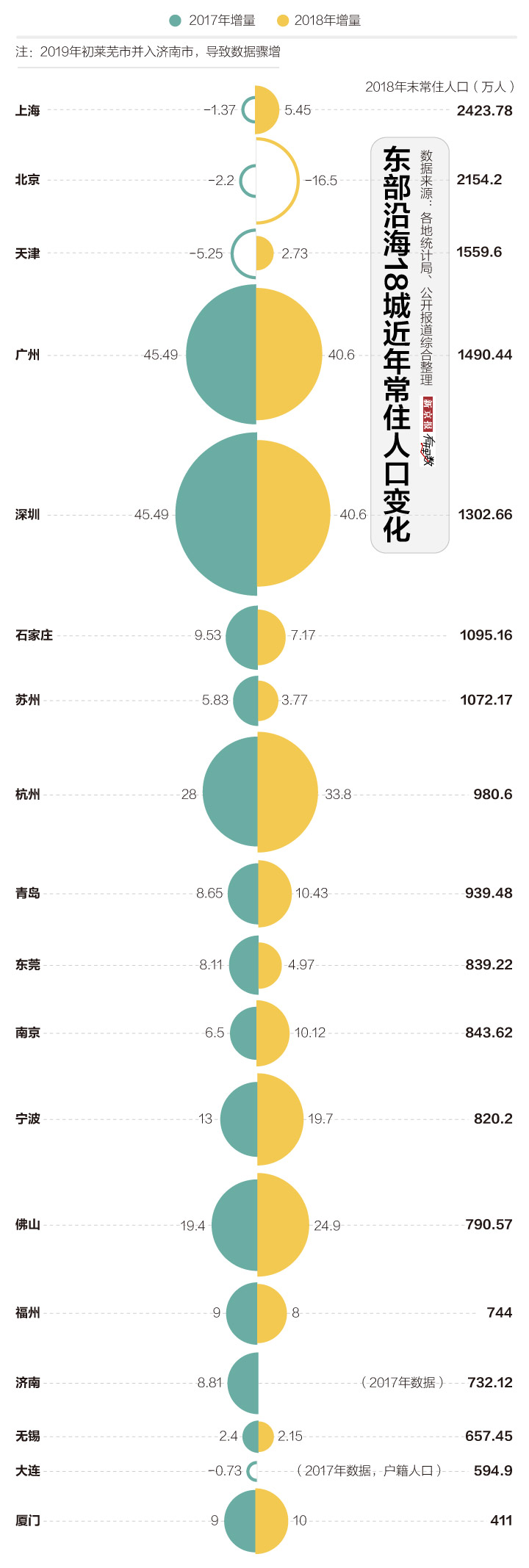 人口过亿大省粤鲁的增长“套路”