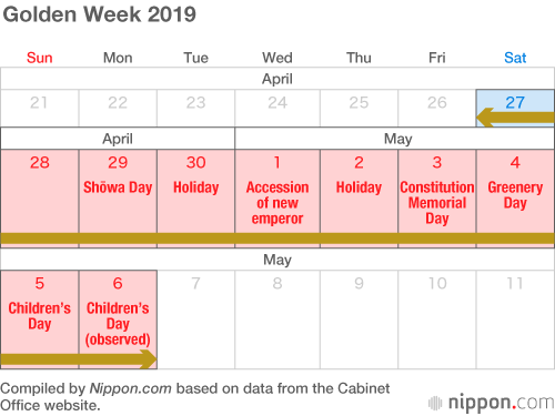 日本人嫌10天假期太长 假期多长幸福感最强