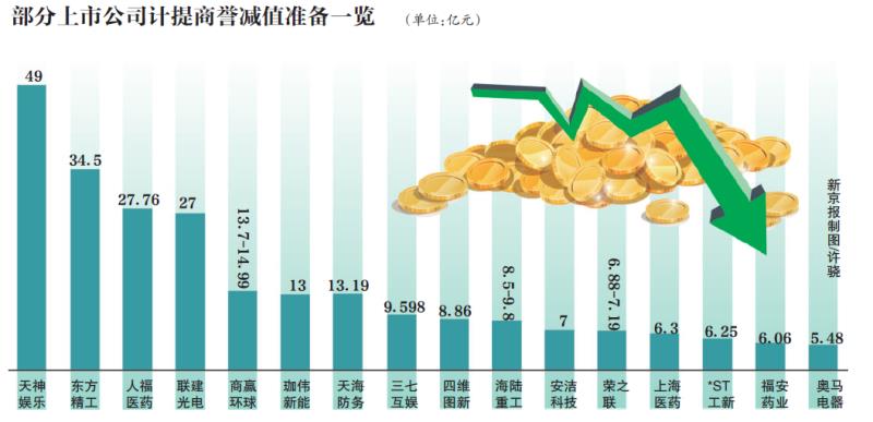 2019经济大考今日揭榜_2012年经济大考今日揭榜 全年GDP增速或达7.7