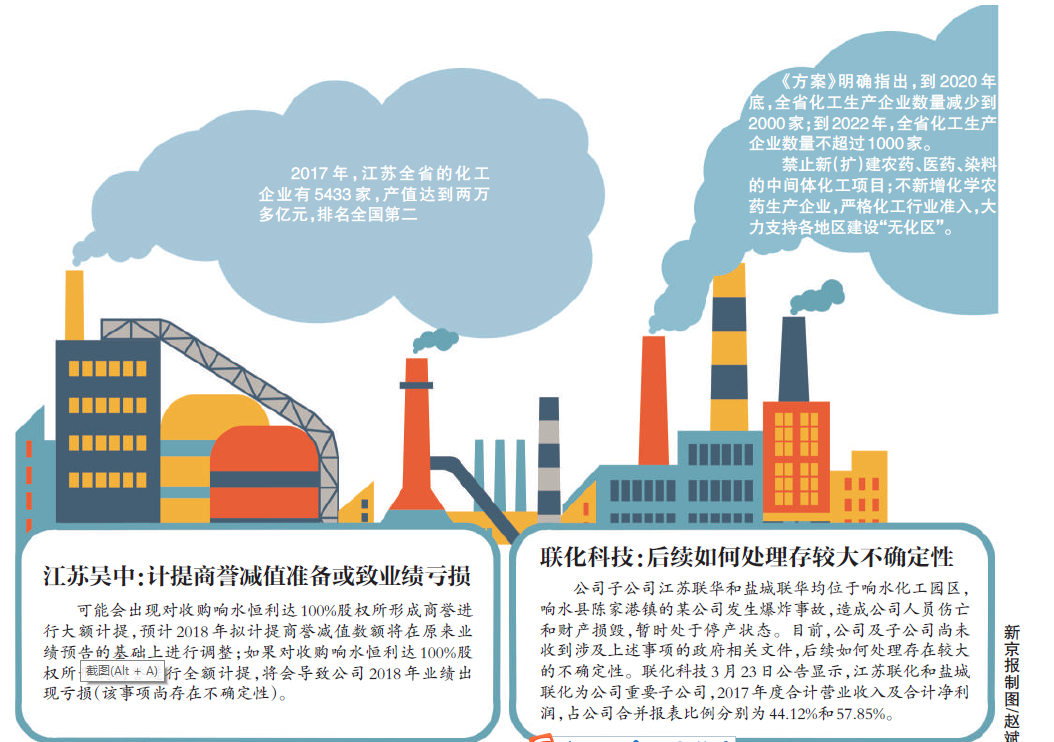 2019nV北民营经济_傲的连续27年经济增长记录可能会... 虽然澳大利亚央行预测2019年的...